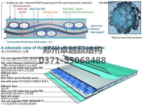 具有二氧化钛涂层膜材的结构图